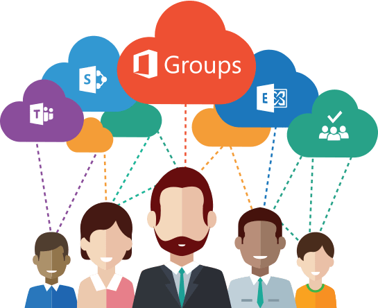 Read more about the article Office 365 – Powershell: Hide Office/Microsoft 365 Groups from GAL via a Script