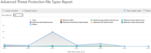 Read more about the article Introduction to Microsoft 365 Advanced Threat Protection