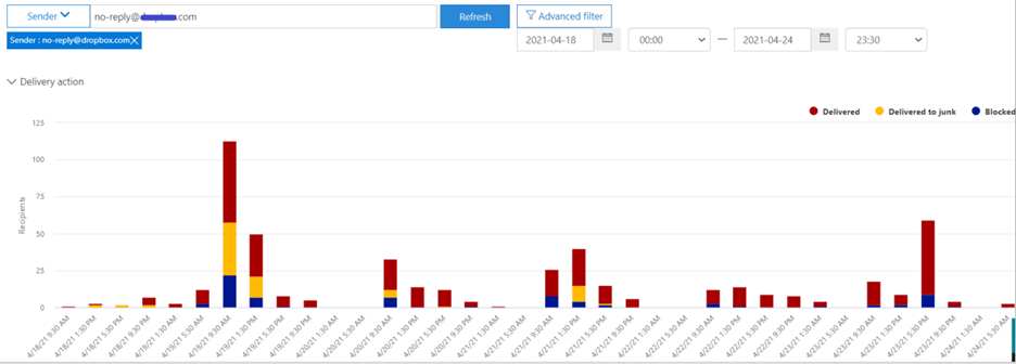 You are currently viewing Microsoft 365 Threat Explorer: Finding malicious emails